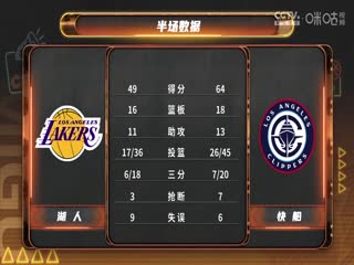 NBA常规赛湖人VS快船20250120